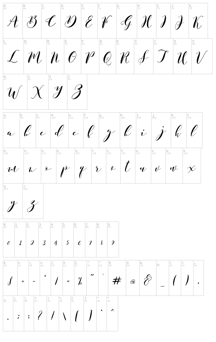 Paduka Script font map